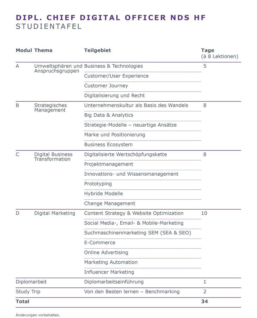 SIB-dipl-chief-digital-officer-nds-hf_Studientafel.jpg