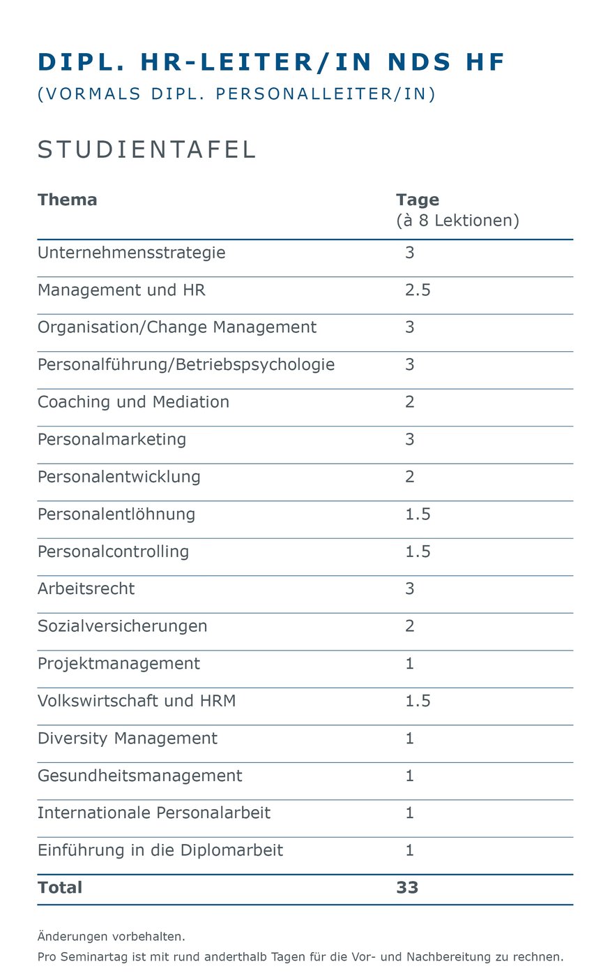 SIB-dipl-HR-Leiter-nds-hf_Studientafel.jpg