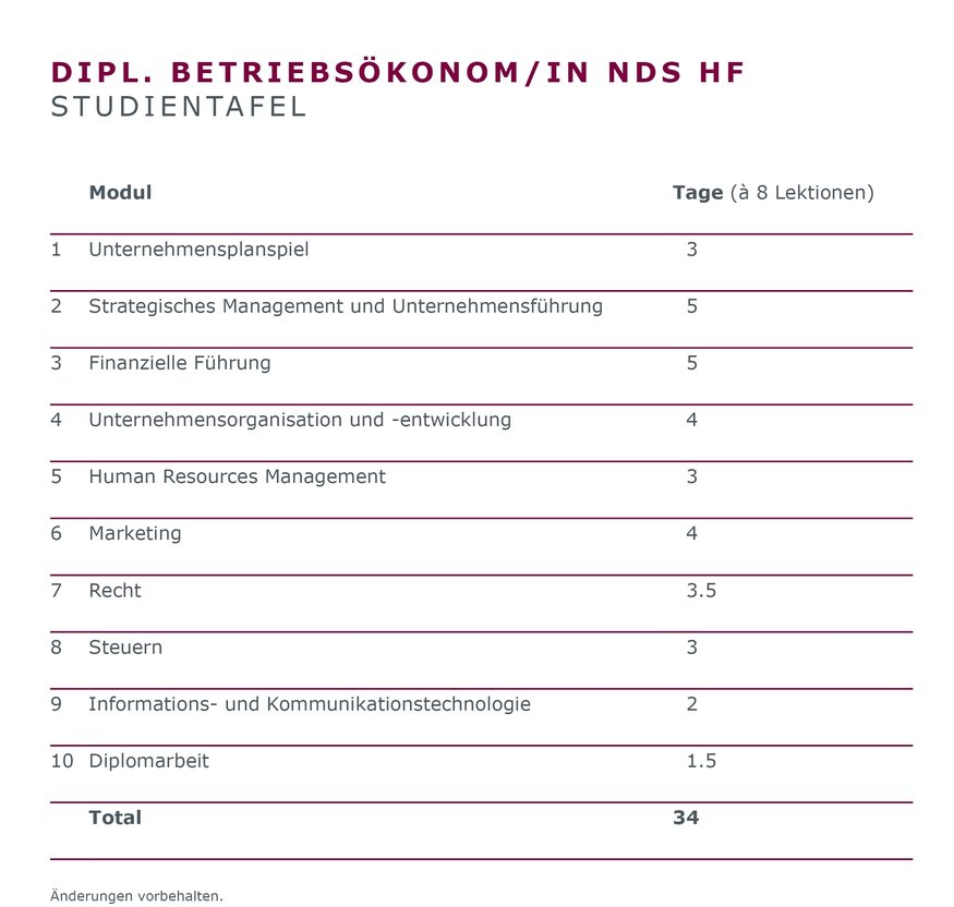 SIB-dipl-betriebsoekonom-nds-hf_Studientafel.jpg