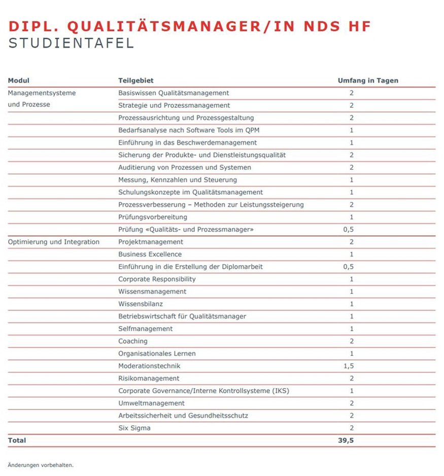 SIB-dipl-qualitaetsmanager-nds-hf_Studientafel.jpg