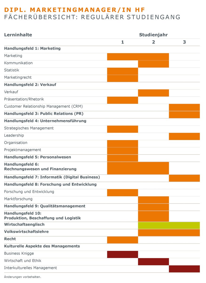 SIB-dipl-marketingmanager-hf_Faecheruebersicht-regulaerer-Studiengang.jpg
